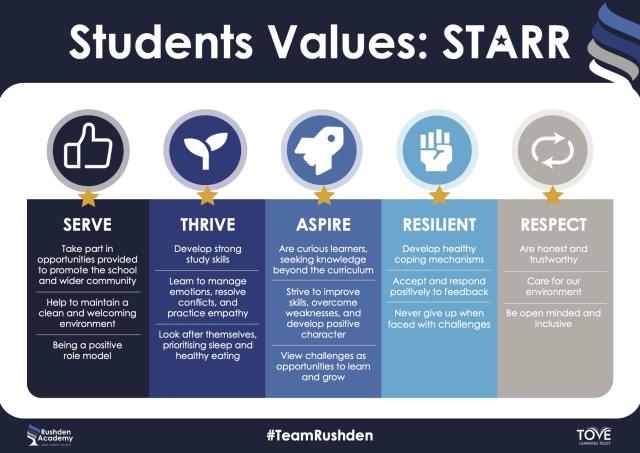 Student Values