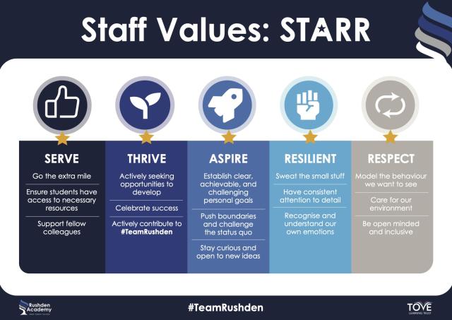 Values